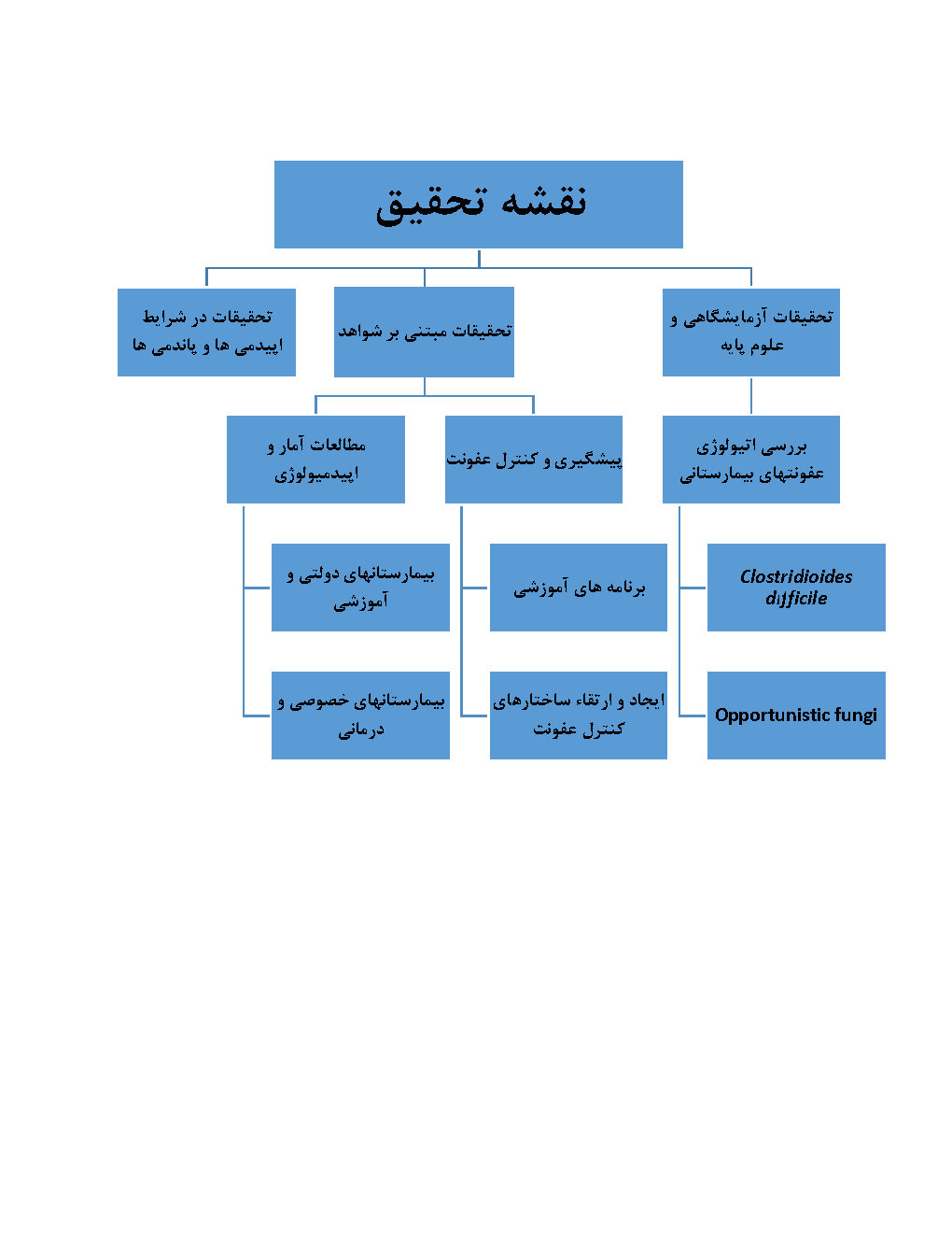 road map
